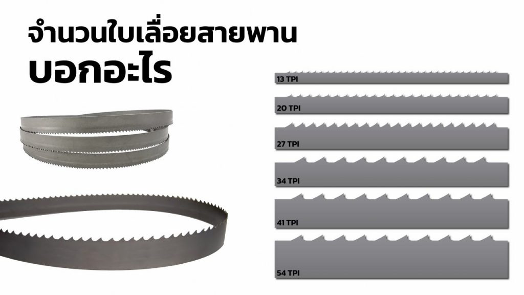 เลื่อยสายพาน