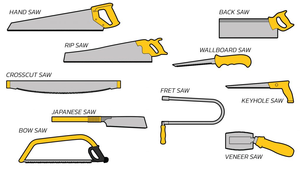 เลื่อยมือ