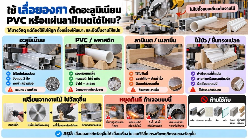 เลื่อยองศา