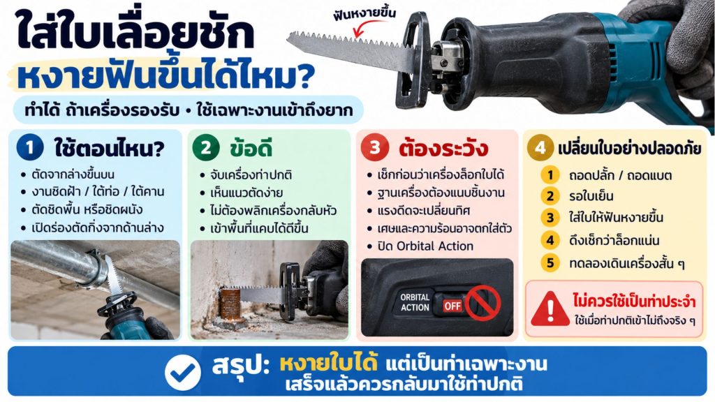 ใบเลื่อยชัก